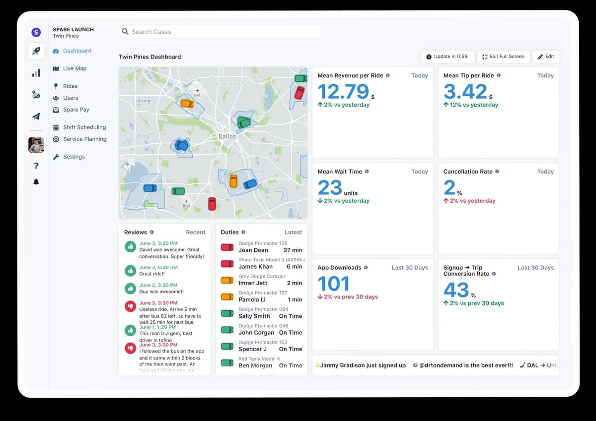 Spare Analyze Platform