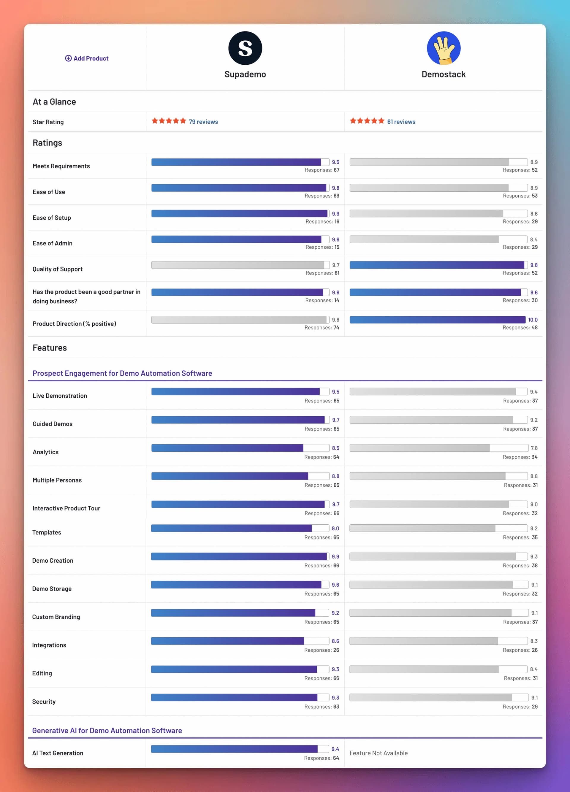 demostack competitor