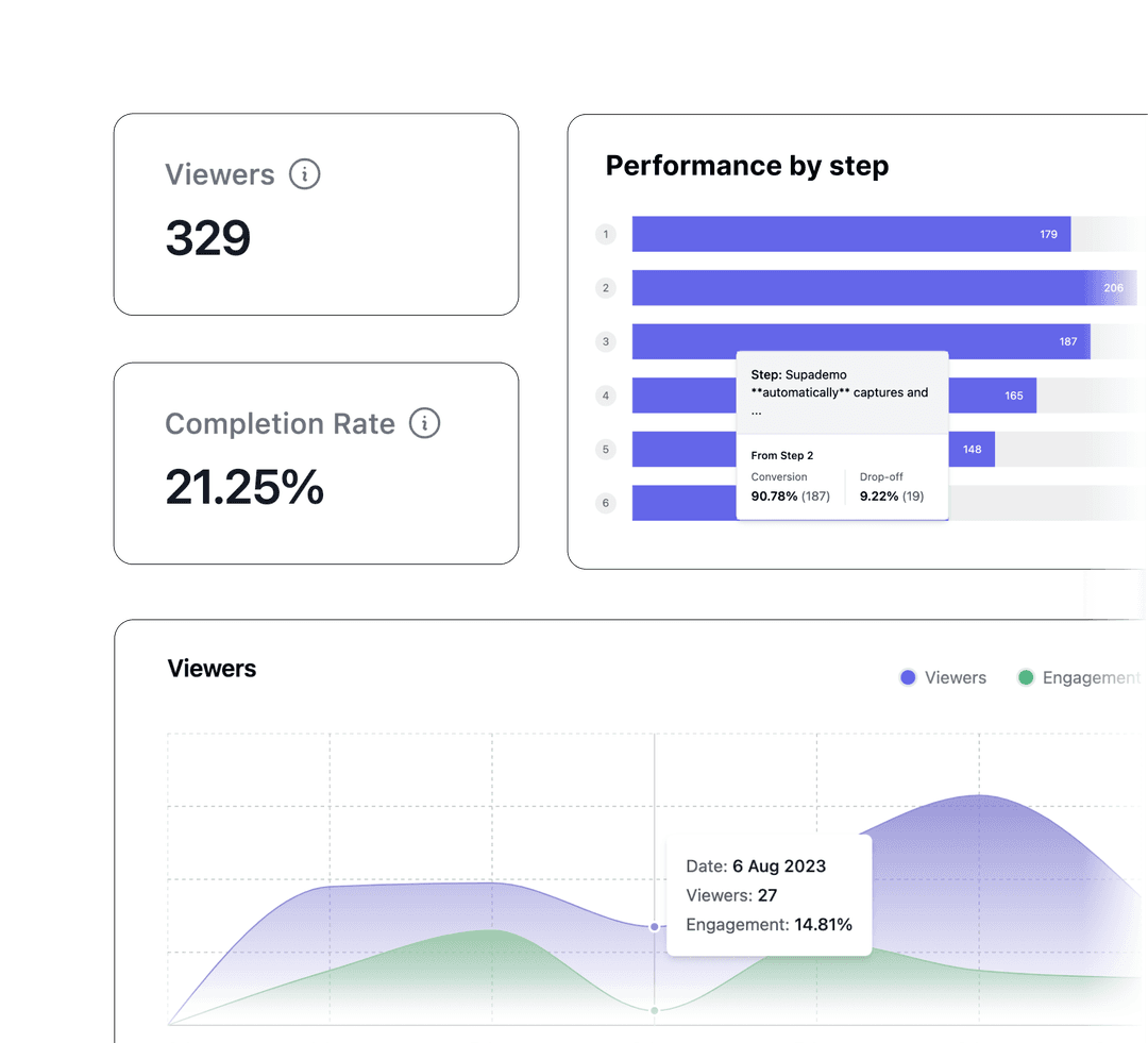 Analytics feature